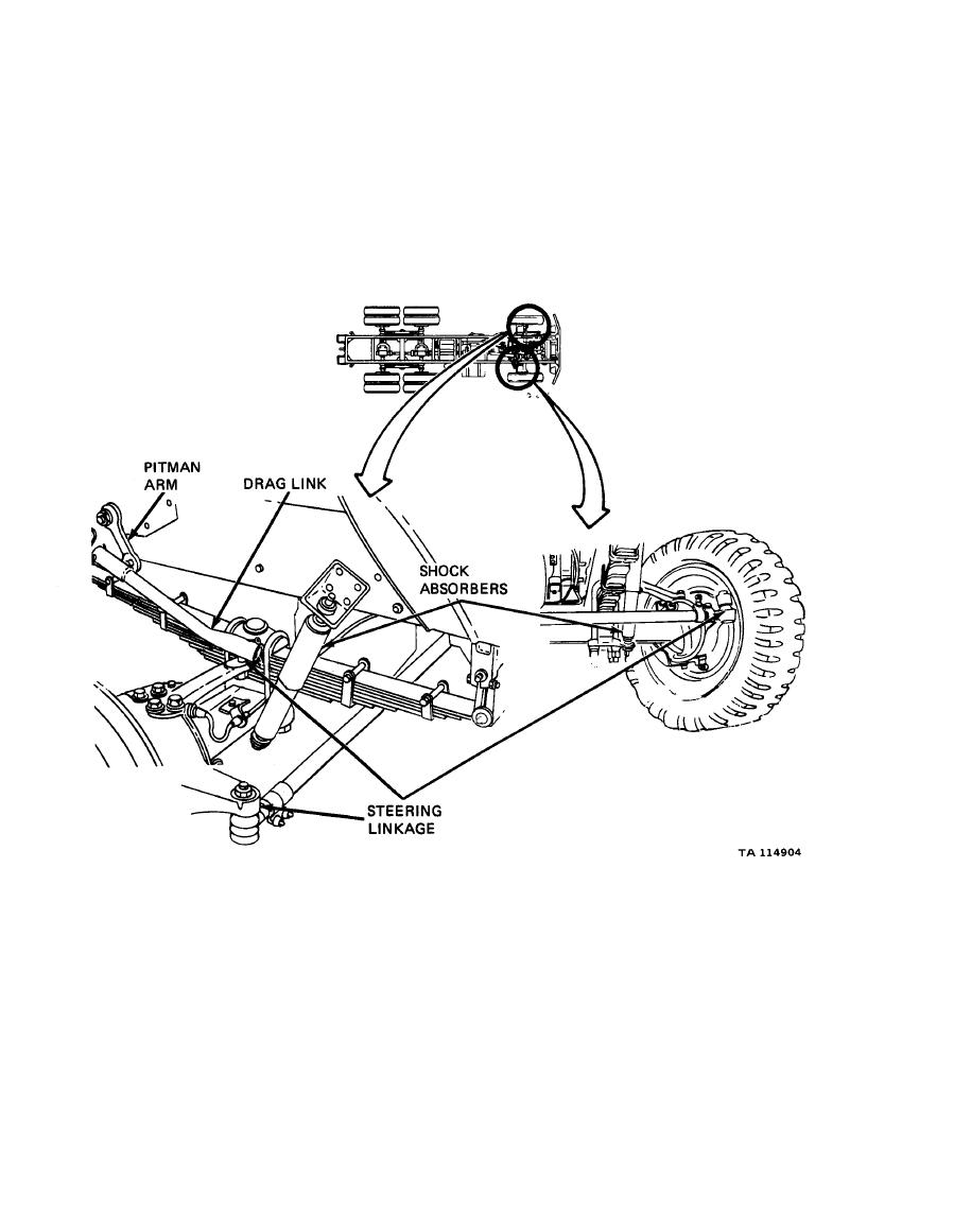 Figure 54-1. Steering System Support Diagram